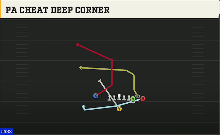 Alabama Offense Singleback Bunch X Nasty PA Cheat Deep Corner play diagram