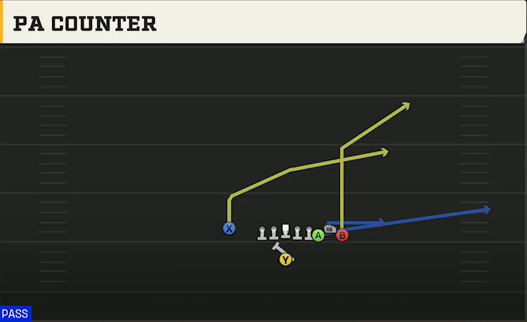 Cal Offense Singleback Bunch X Nasty PA Counter play diagram