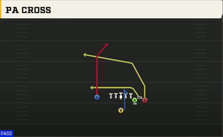 Alabama Offense Singleback Bunch X Nasty PA Cross play diagram