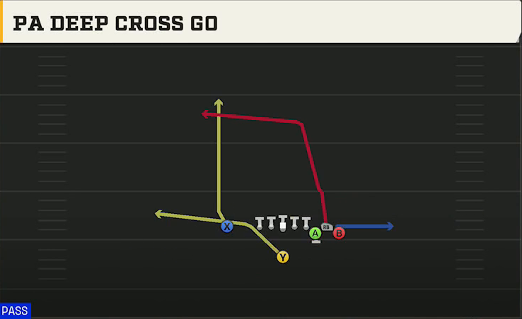Alabama Offense Singleback Bunch X Nasty PA Deep Cross Go play diagram