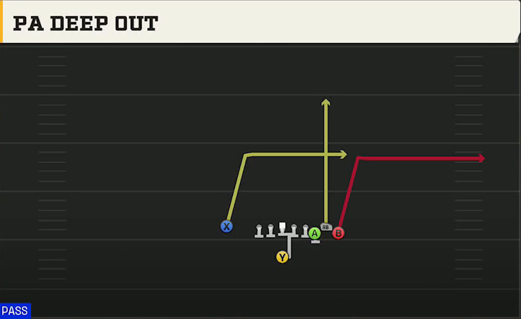 Minnesota Offense Singleback Bunch X Nasty PA Deep Out play diagram