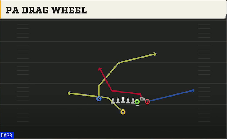 Cal Offense Singleback Bunch X Nasty PA Drag Wheel play diagram