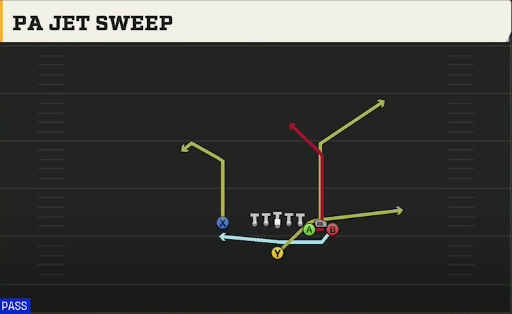 Alabama Offense Singleback Bunch X Nasty PA Jet Sweep play diagram