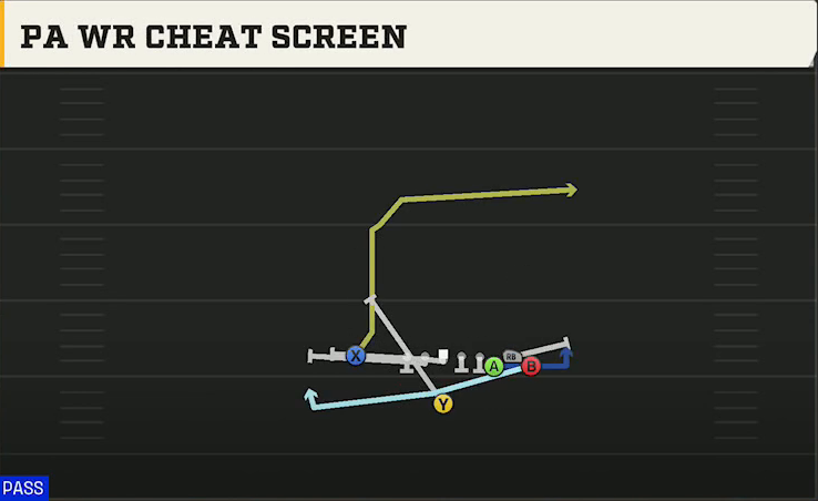 Alabama Offense Singleback Bunch X Nasty PA WR Cheat Screen play diagram