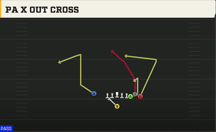 Iowa State Offense Singleback Bunch X Nasty PA X Out Cross play diagram