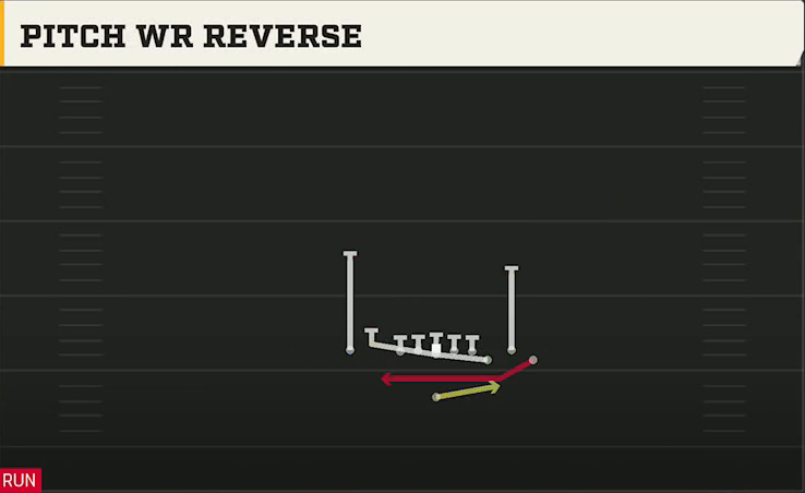 Alabama Offense Singleback Bunch X Nasty Pitch WR Reverse play diagram