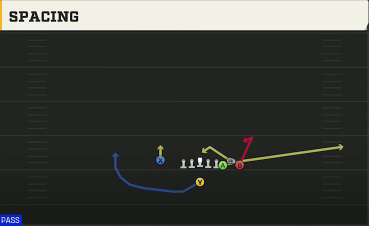 Alabama Offense Singleback Bunch X Nasty Spacing play diagram