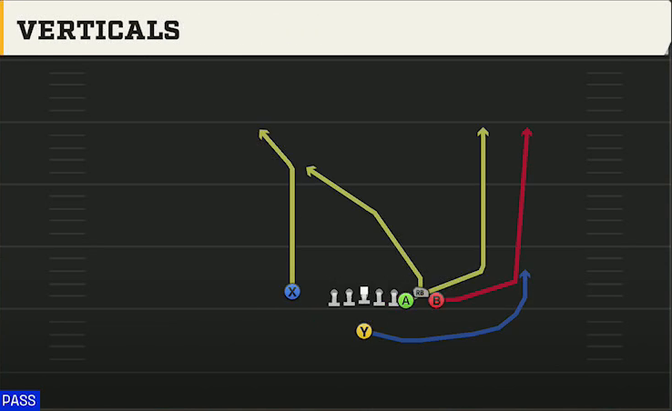 Alabama Offense Singleback Bunch X Nasty Verticals play diagram