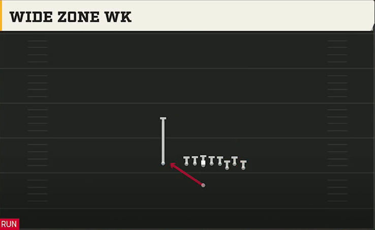 Alabama Offense Singleback Bunch X Nasty Wide Zone Wk play diagram
