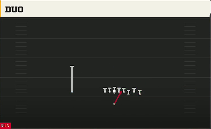 Duke Offense Singleback Bunch Duo play diagram