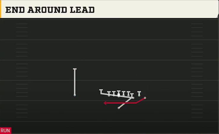 Pro Style (Alternate Offense) Singleback Bunch End Around Lead play diagram