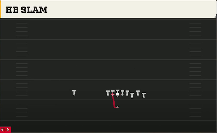 Pro Style (Alternate Offense) Singleback Bunch HB Slam play diagram