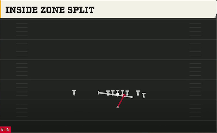 Pro Style (Alternate Offense) Singleback Bunch Inside Zone Split play diagram