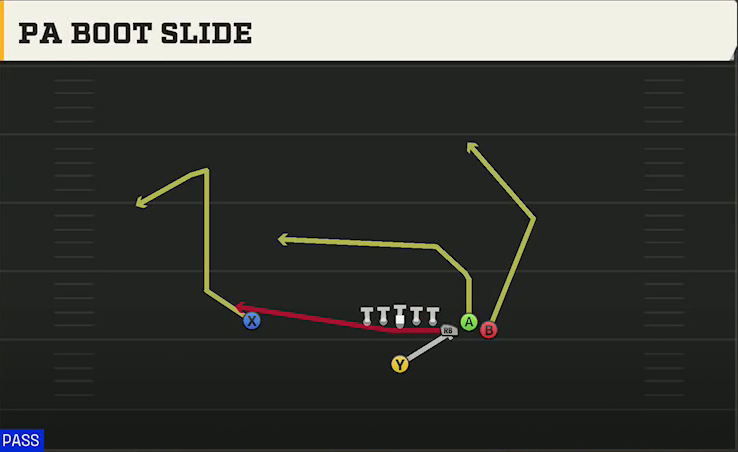 Pro Style (Alternate Offense) Singleback Bunch PA Boot Slide play diagram