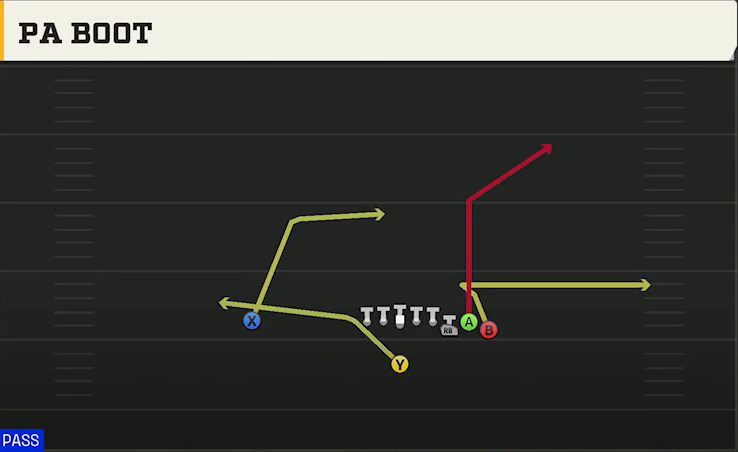 Appalachian State Offense Singleback Bunch PA Boot play diagram