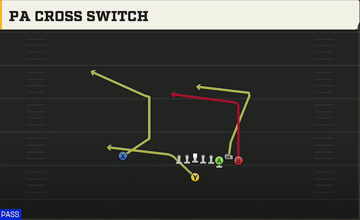 Pro Style (Alternate Offense) Singleback Bunch PA Cross Switch play diagram