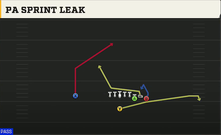 USF Offense Singleback Bunch PA Sprint Leak play diagram