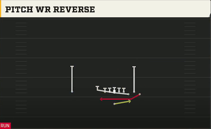 Pro Style (Alternate Offense) Singleback Bunch Pitch WR Reverse play diagram