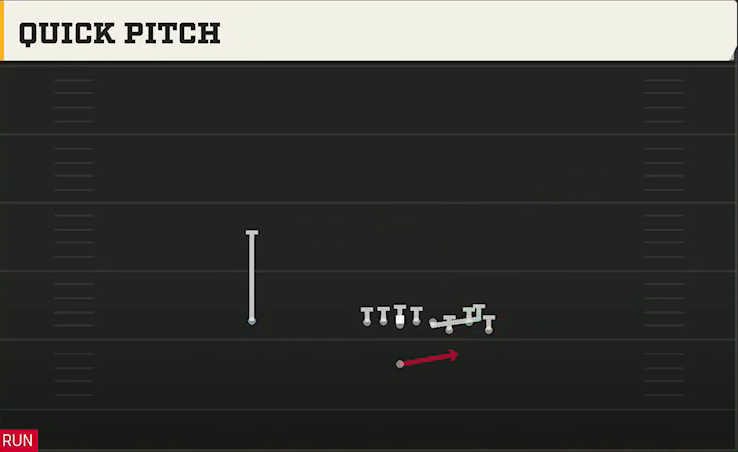 Duke Offense Singleback Bunch Quick Pitch play diagram