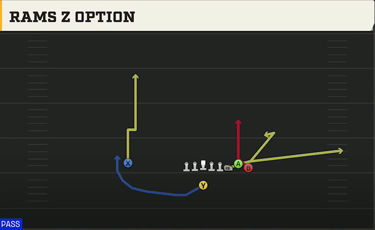 Pro Style (Alternate Offense) Singleback Bunch Z Option play diagram