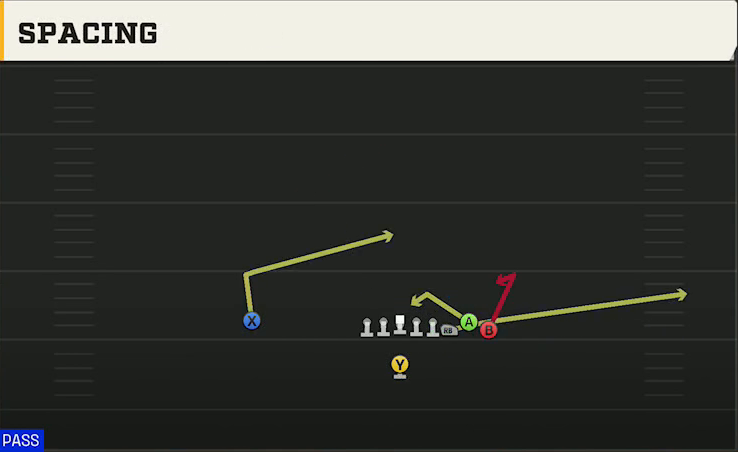 Duke Offense Singleback Bunch Spacing play diagram