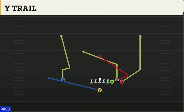 Duke Offense Singleback Bunch Y Trail play diagram
