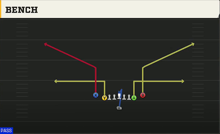 Arizona Offense Singleback Deuce Close Bench play diagram