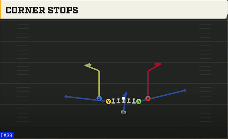 Arizona Offense Singleback Deuce Close Corner Stops play diagram