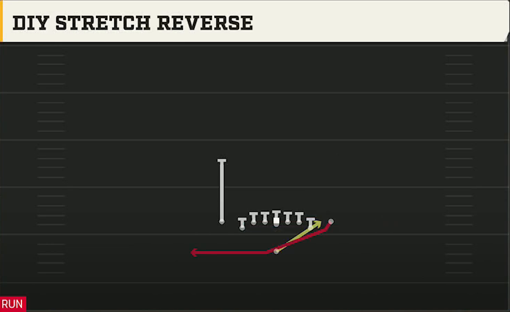 Arizona Offense Singleback Deuce Close Diy Stretch Reverse play diagram
