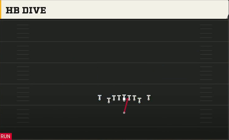 Arizona Offense Singleback Deuce Close HB Dive play diagram