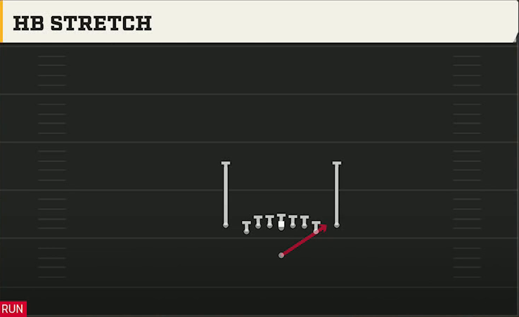 Arizona Offense Singleback Deuce Close HB Stretch play diagram