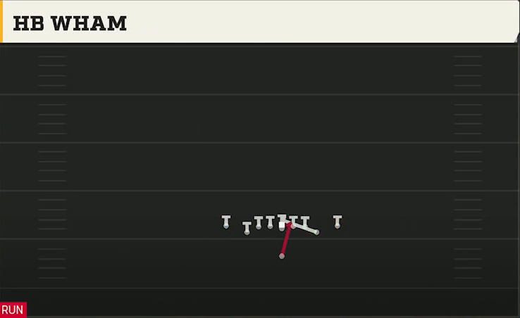 Arizona Offense Singleback Deuce Close HB Wham play diagram