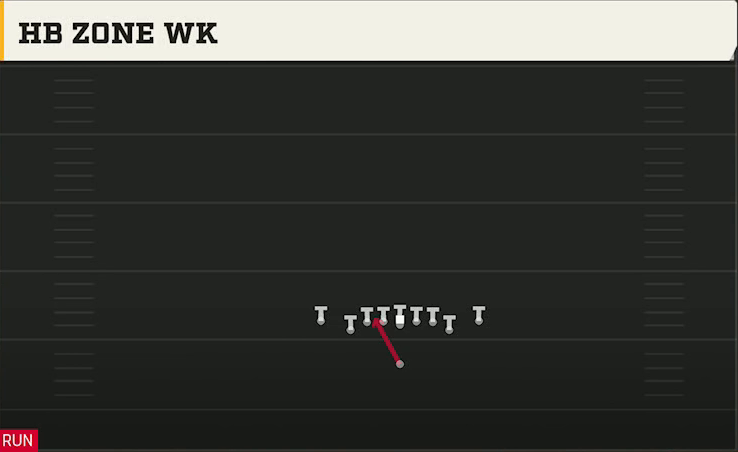 Iowa State Offense Singleback Deuce Close HB Zone Wk play diagram