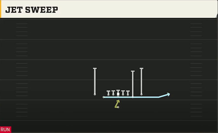 Cal Offense Singleback Deuce Close Jet Sweep play diagram