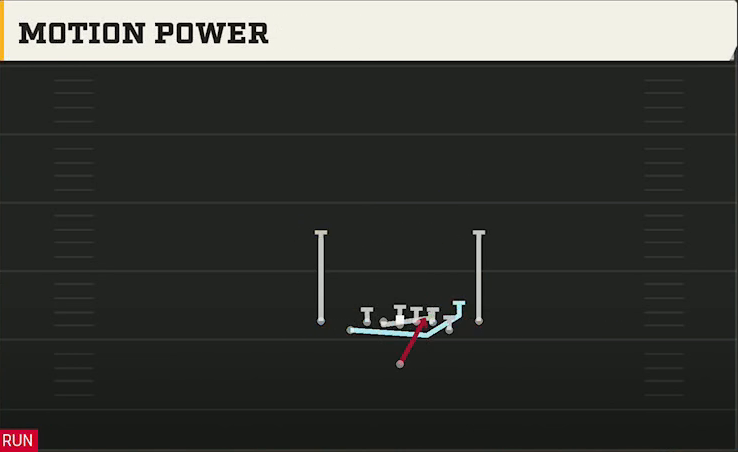 North Dakota State Offense Singleback Deuce Close Motion Power play diagram