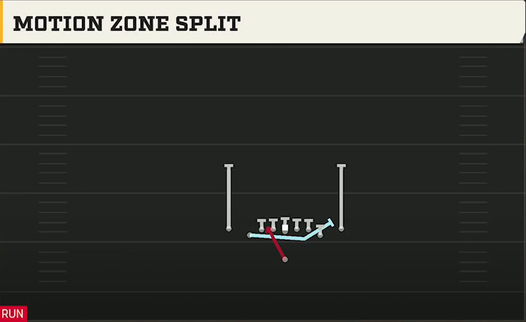 Iowa State Offense Singleback Deuce Close Mtn Zone Split play diagram