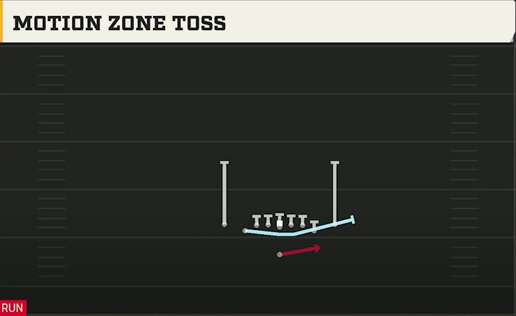 Ohio State Offense Singleback Deuce Close Motion Zone Toss play diagram