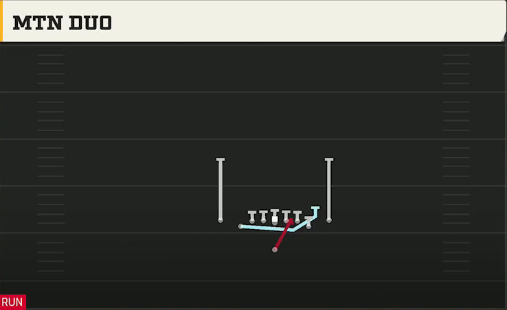 Iowa State Offense Singleback Deuce Close Mtn Duo play diagram