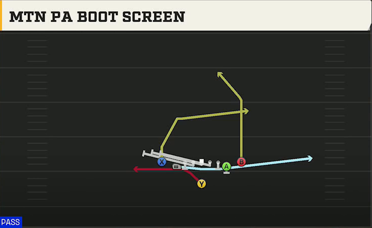North Dakota State Offense Singleback Deuce Close Mtn PA Boot Screen play diagram