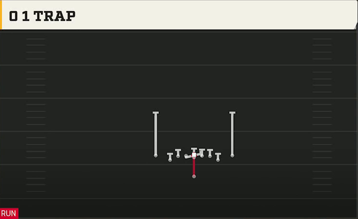 Arizona Offense Singleback Deuce Close 0 1 Trap play diagram