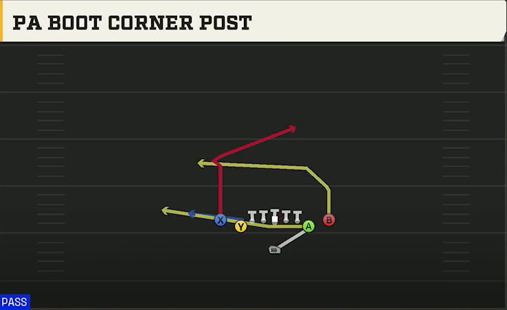 Arizona Offense Singleback Deuce Close PA Boot Corner Post play diagram