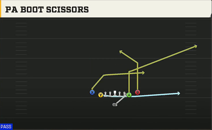 Ohio State Offense Singleback Deuce Close PA Boot Scissors play diagram