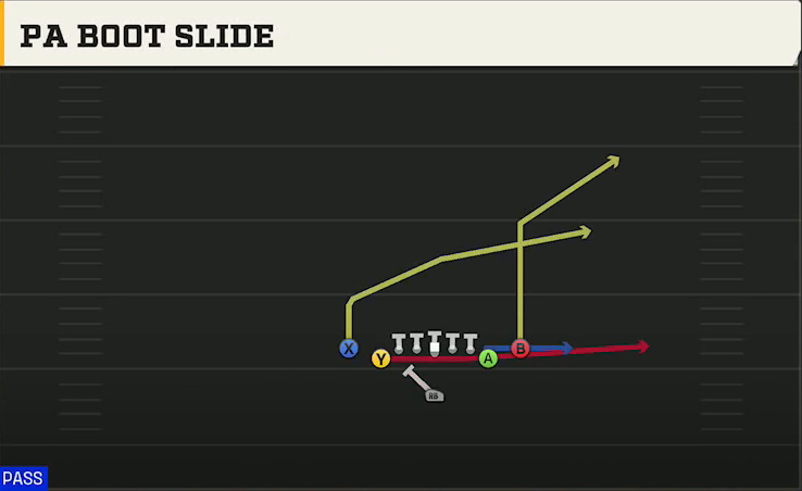 Iowa State Offense Singleback Deuce Close PA Boot Slide play diagram