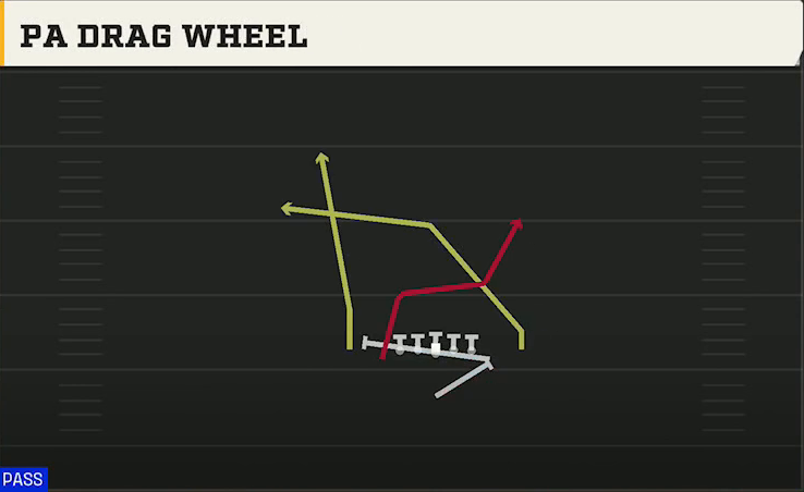 Iowa State Offense Singleback Deuce Close PA Drag Wheel play diagram