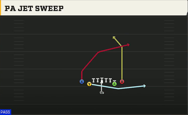 Cal Offense Singleback Deuce Close PA Jet Sweep play diagram