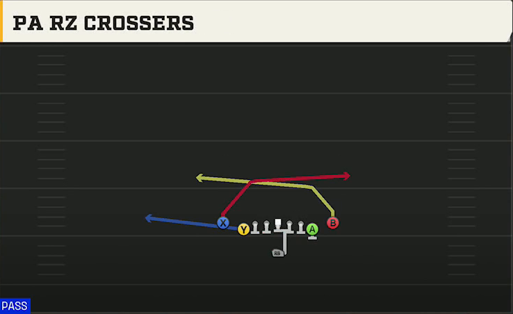 Pro Style (Alternate Offense) Singleback Deuce Close PA Rz Crossers play diagram