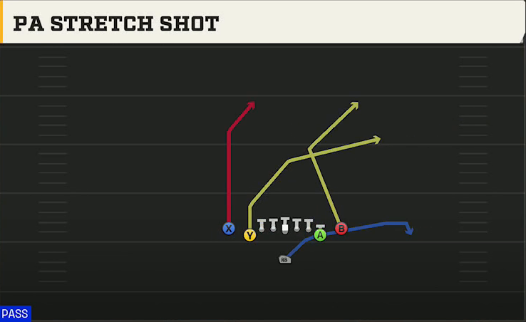 Arizona Offense Singleback Deuce Close PA Stretch Shot play diagram