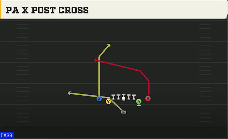 Iowa State Offense Singleback Deuce Close PA X Post Cross play diagram