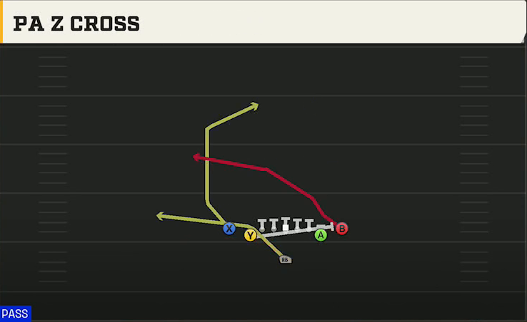 Kent State Offense Singleback Deuce Close PA Z Cross play diagram