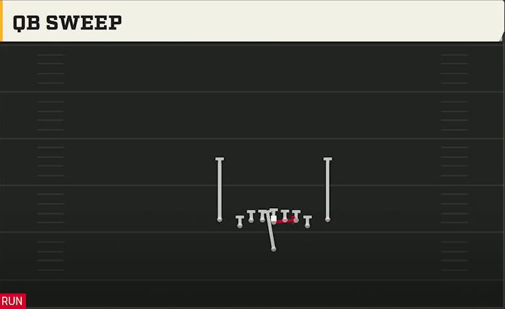 Arizona Offense Singleback Deuce Close QB Sweep play diagram